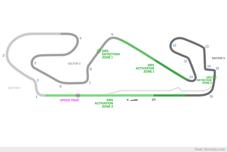 Traçado de Barcelona