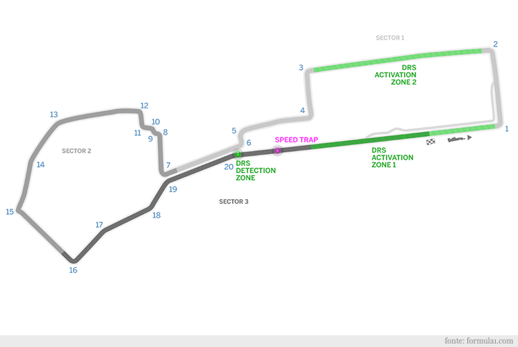 Circuito de Baku - F1 2017