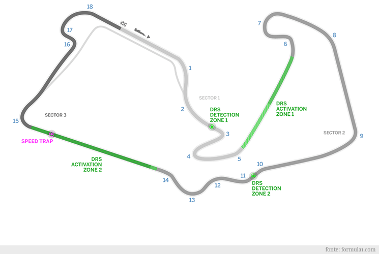 Circuito de Silverstone